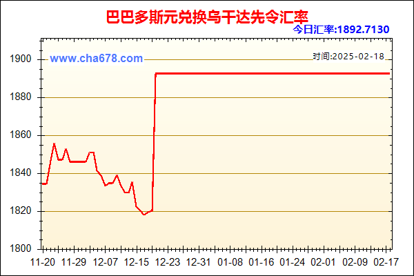 巴巴多斯元兑人民币汇率走势图