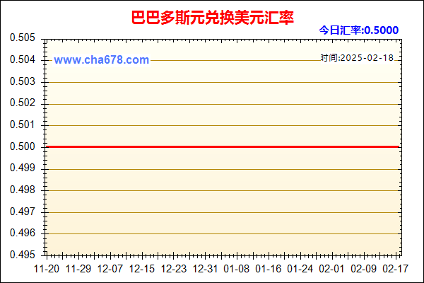 巴巴多斯元兑人民币汇率走势图