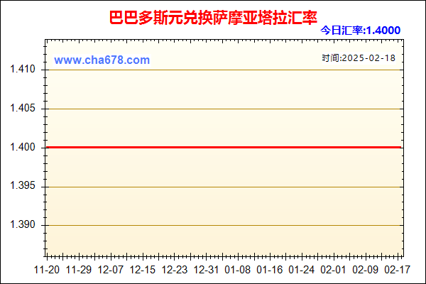 巴巴多斯元兑人民币汇率走势图