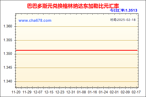 巴巴多斯元兑人民币汇率走势图