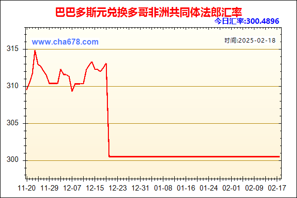 巴巴多斯元兑人民币汇率走势图