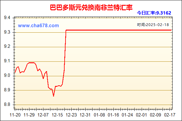 巴巴多斯元兑人民币汇率走势图