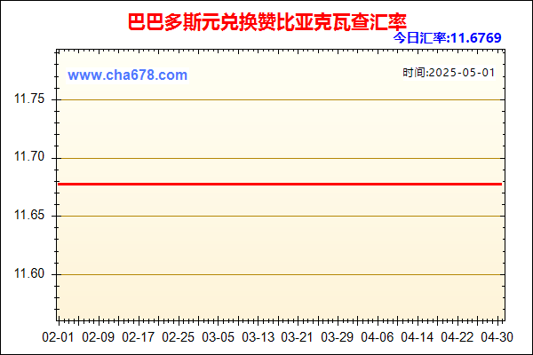 巴巴多斯元兑人民币汇率走势图