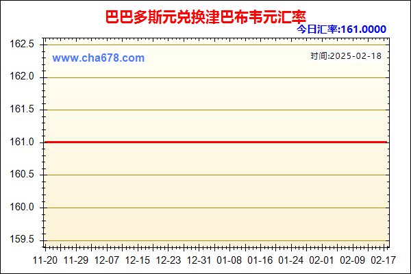 巴巴多斯元兑人民币汇率走势图