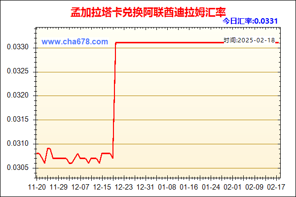 孟加拉塔卡兑人民币汇率走势图