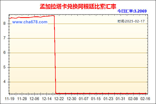 孟加拉塔卡兑人民币汇率走势图