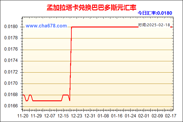 孟加拉塔卡兑人民币汇率走势图