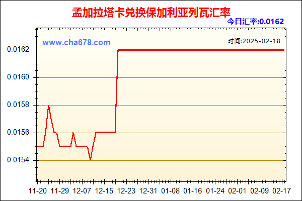 孟加拉塔卡兑人民币汇率走势图