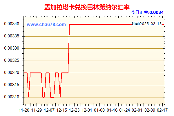 孟加拉塔卡兑人民币汇率走势图