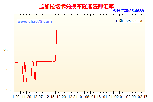 孟加拉塔卡兑人民币汇率走势图