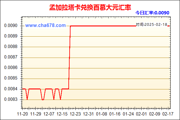 孟加拉塔卡兑人民币汇率走势图