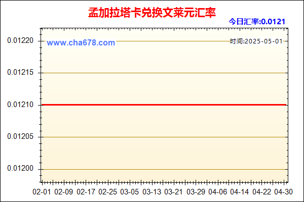 孟加拉塔卡兑人民币汇率走势图
