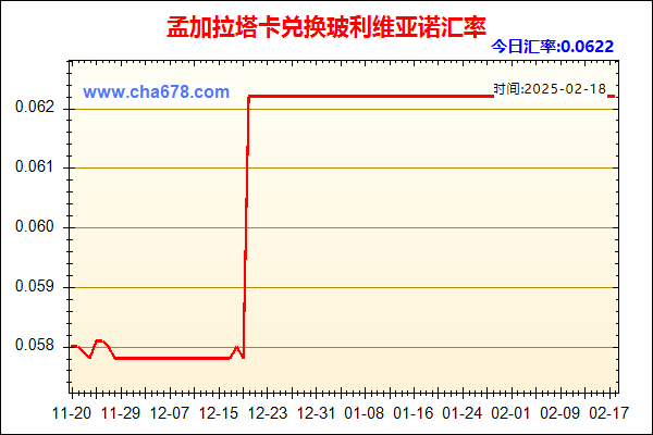 孟加拉塔卡兑人民币汇率走势图