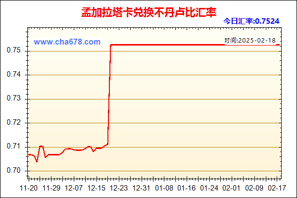 孟加拉塔卡兑人民币汇率走势图