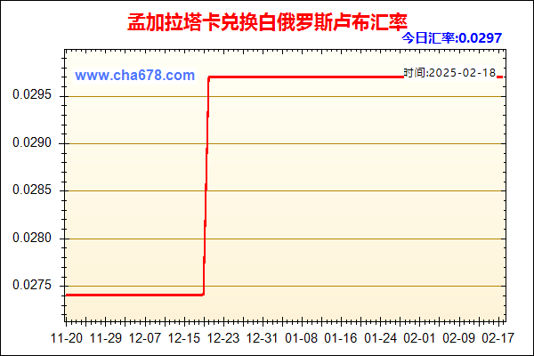 孟加拉塔卡兑人民币汇率走势图