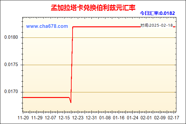 孟加拉塔卡兑人民币汇率走势图