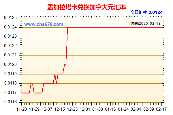 孟加拉塔卡兑人民币汇率走势图