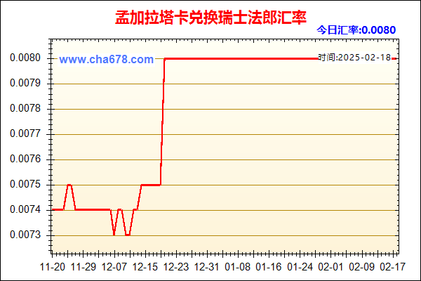 孟加拉塔卡兑人民币汇率走势图