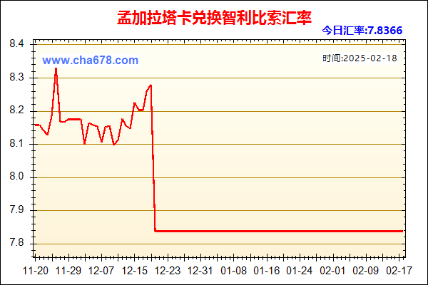 孟加拉塔卡兑人民币汇率走势图