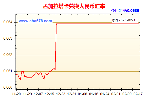 孟加拉塔卡兑人民币汇率走势图