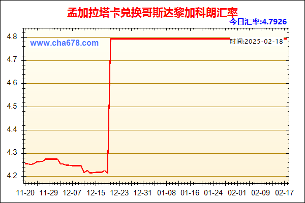 孟加拉塔卡兑人民币汇率走势图