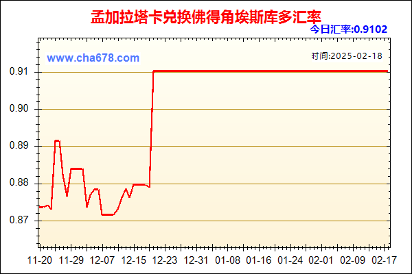 孟加拉塔卡兑人民币汇率走势图