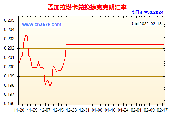 孟加拉塔卡兑人民币汇率走势图