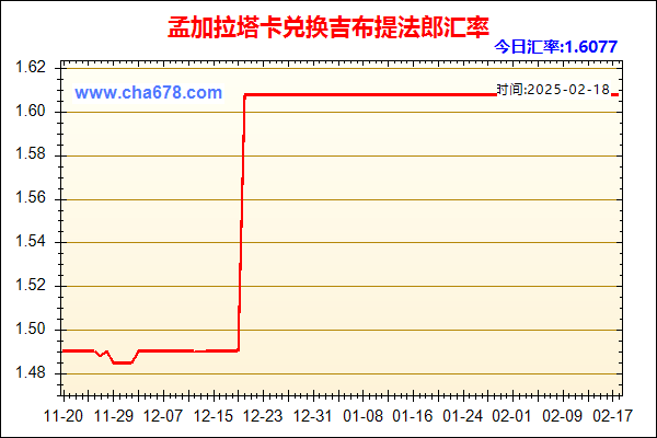 孟加拉塔卡兑人民币汇率走势图