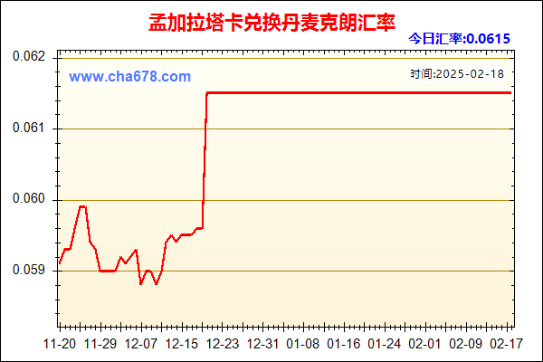 孟加拉塔卡兑人民币汇率走势图