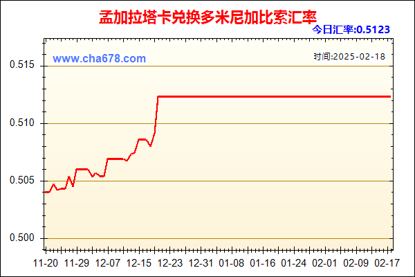 孟加拉塔卡兑人民币汇率走势图