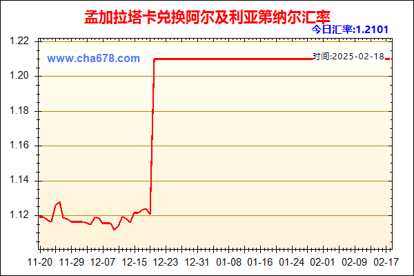 孟加拉塔卡兑人民币汇率走势图