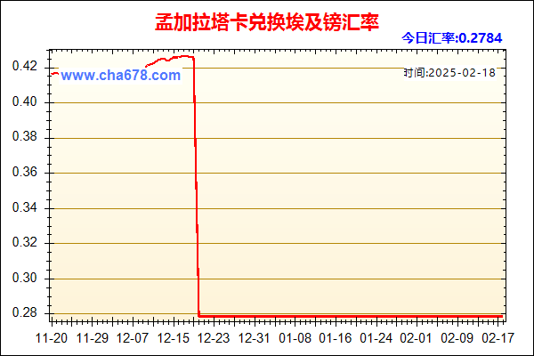 孟加拉塔卡兑人民币汇率走势图