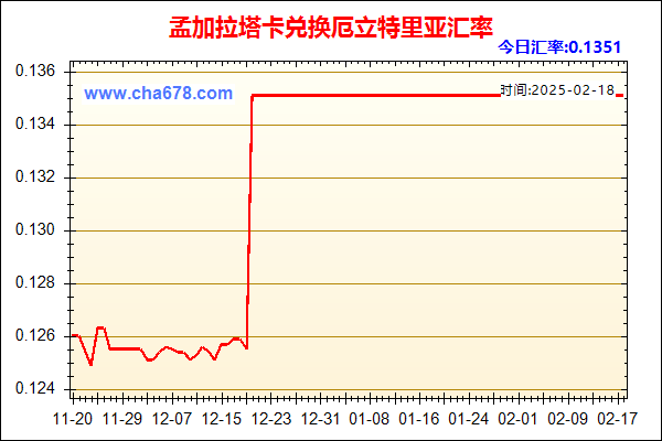 孟加拉塔卡兑人民币汇率走势图