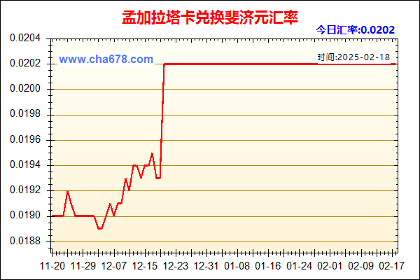 孟加拉塔卡兑人民币汇率走势图