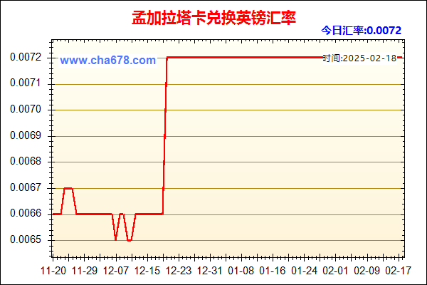 孟加拉塔卡兑人民币汇率走势图