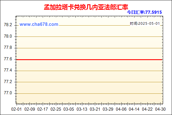 孟加拉塔卡兑人民币汇率走势图