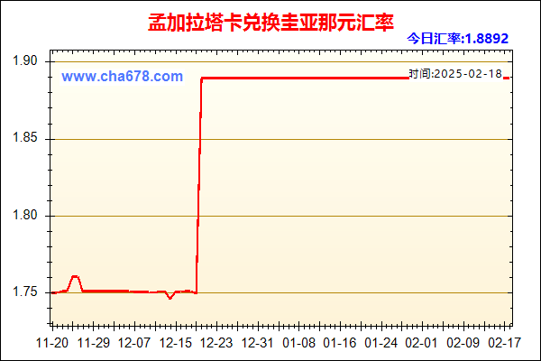 孟加拉塔卡兑人民币汇率走势图