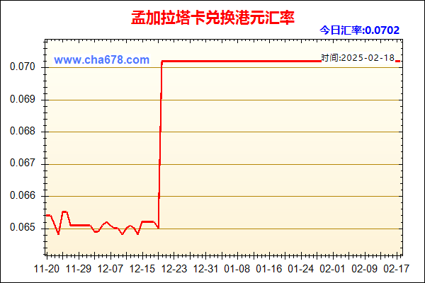 孟加拉塔卡兑人民币汇率走势图