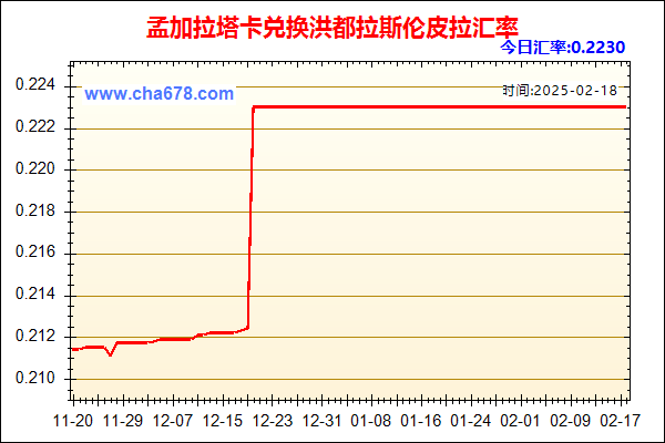 孟加拉塔卡兑人民币汇率走势图