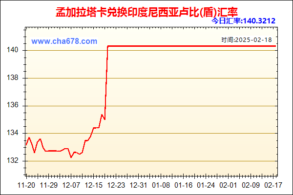 孟加拉塔卡兑人民币汇率走势图