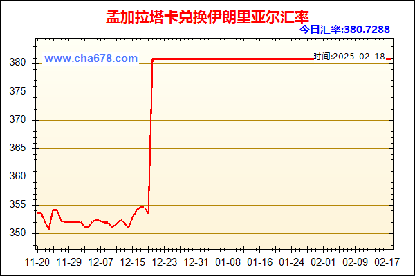 孟加拉塔卡兑人民币汇率走势图