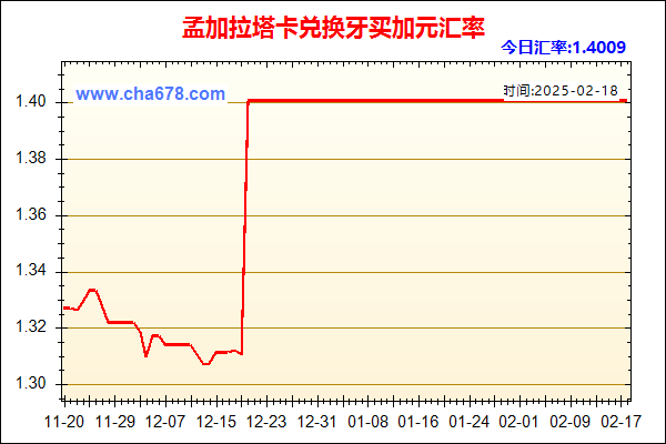 孟加拉塔卡兑人民币汇率走势图