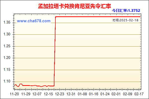 孟加拉塔卡兑人民币汇率走势图