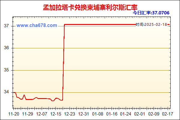 孟加拉塔卡兑人民币汇率走势图