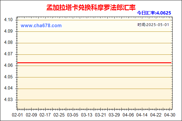 孟加拉塔卡兑人民币汇率走势图