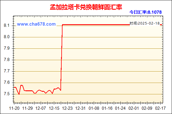 孟加拉塔卡兑人民币汇率走势图