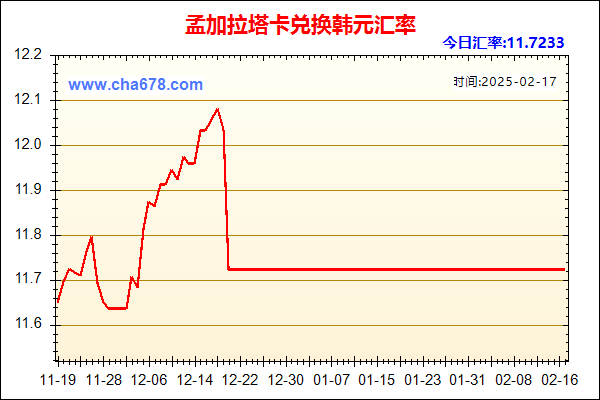 孟加拉塔卡兑人民币汇率走势图