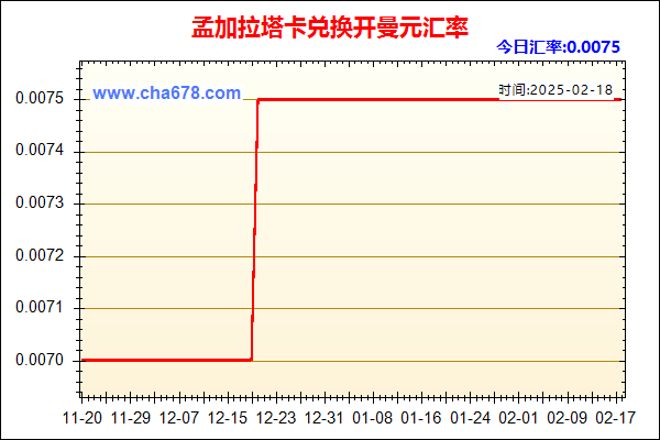 孟加拉塔卡兑人民币汇率走势图