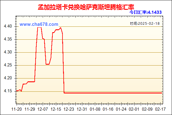 孟加拉塔卡兑人民币汇率走势图