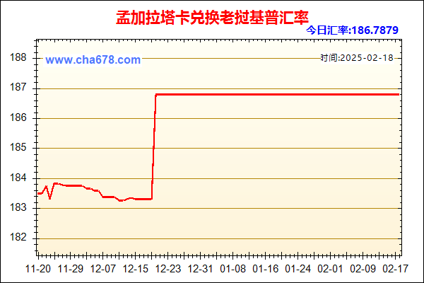 孟加拉塔卡兑人民币汇率走势图